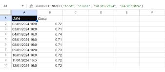 Utilizing Google Sheets to Easily Get Real-Time Stock Prices