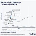 emerging technologies 2020