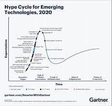 Exploring the Transformative Potential of Emerging Technologies in 2020